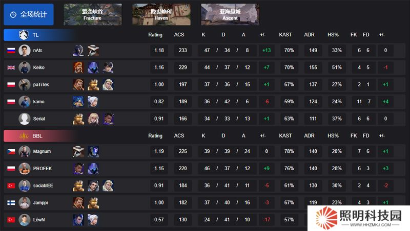 【VCT EMEA 第一賽段】TL 2-1 BBL，小組賽Omega