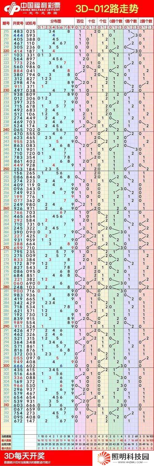 2020年你的人生走勢如何?立即點擊進入你的2020人生走勢測試入口