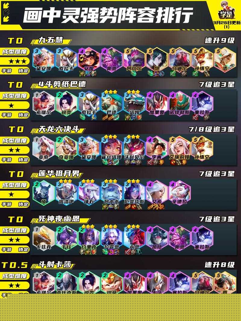 ：云頂之弈S8賽季AI程序轉(zhuǎn)職合成全攻略：10個(gè)核心技巧與陣容搭配實(shí)戰(zhàn)解析