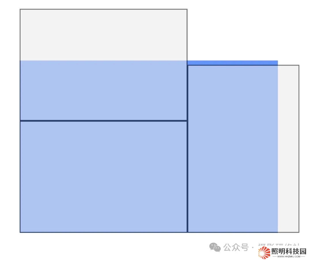 全畫幅不是半畫幅的兩倍？聊聊相機的傳感器尺寸