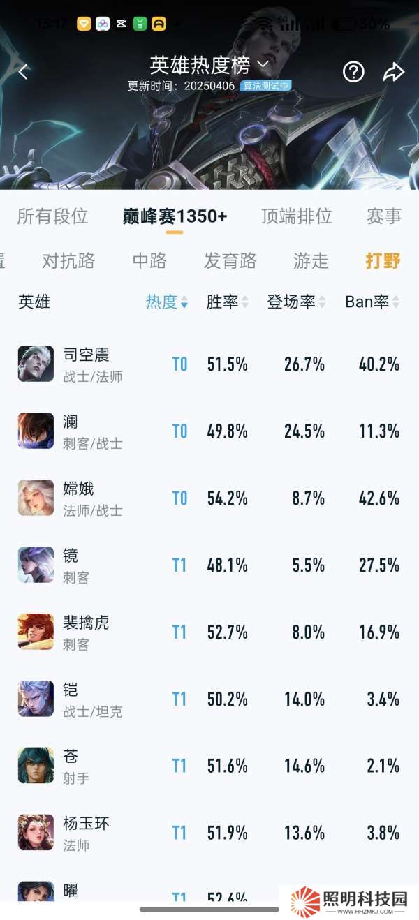 新賽季瀾和司空震制霸峽谷，大家覺(jué)得誰(shuí)會(huì)先被削？