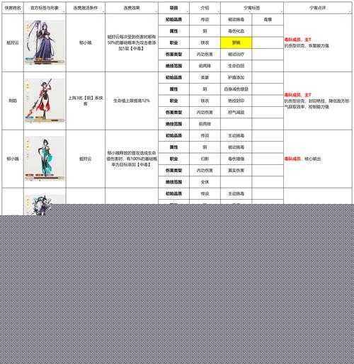 江湖悠悠好感度等級一覽：如何快速提升與NPC的親密度？