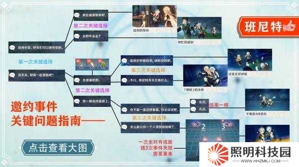 原神班尼特邀約事件六種結(jié)局如何達(dá)成？詳細(xì)攻略揭秘懸念！