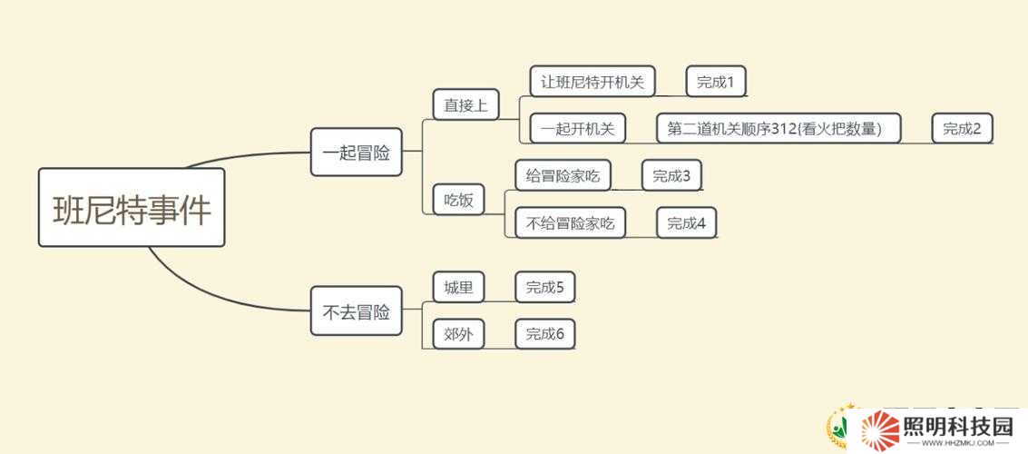 原神班尼特邀約任務選項怎么選？深度攻略流程全面解析！