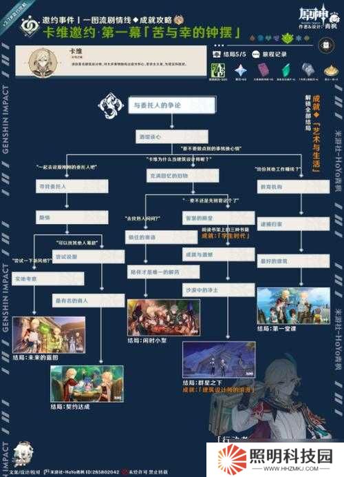 原神1.4邀約事件如何選擇全角色？深度攻略解析帶你揭秘！