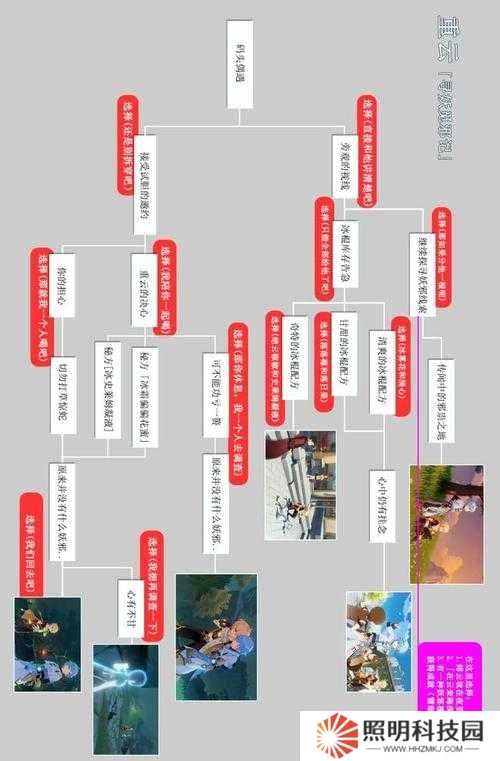 如何完美攻略原神手游女仆與芭芭拉邀約事件，答案揭曉懸念重重？