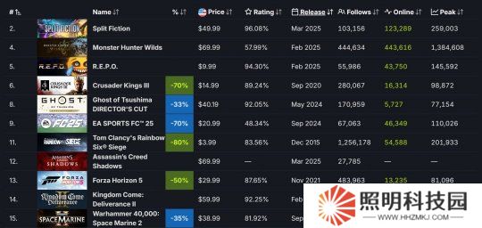 實體版《刺客信條：影》日本亞馬遜銷量超《雙影奇境》