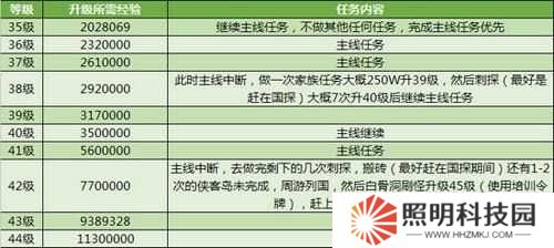 榮耀大天使地下城尋寶，如何全寶箱通關？深度攻略大揭秘！