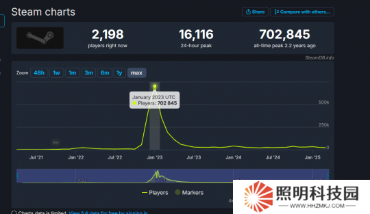 《鵝鴨殺》將推出手游？ 已確定國服代理