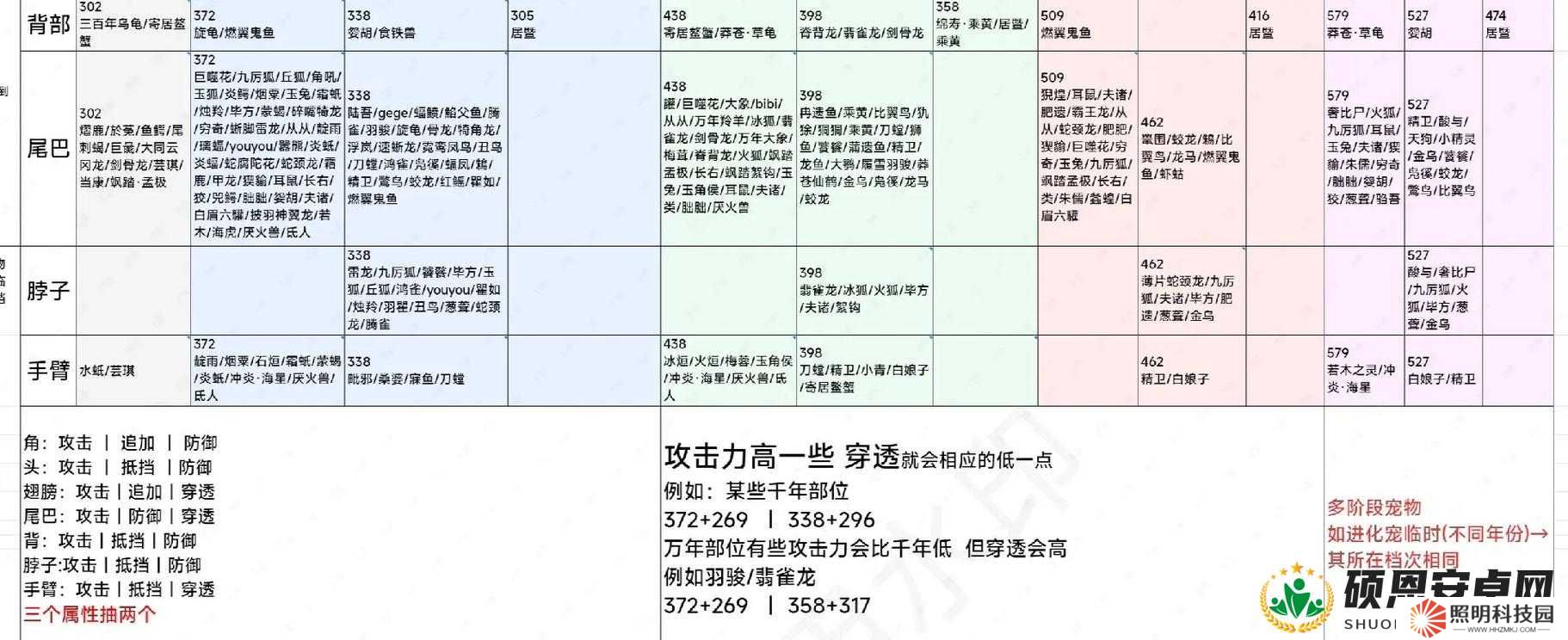 妄想山海如何輕松實現枕戈寢甲自動攻略，速刷材料揭秘資源管理秘訣？
