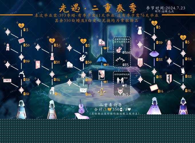 光遇2021春之日禮包價格公開！暴擊隱藏福利，你尖叫了嗎？