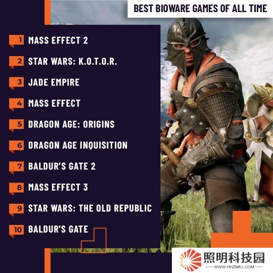 外媒評BioWare十大最佳游戲：《質量效應2》登頂